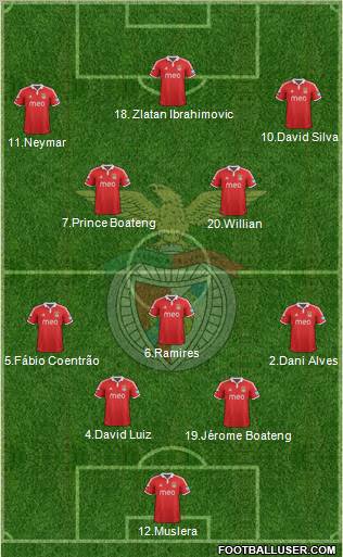Sport Lisboa e Benfica - SAD Formation 2012