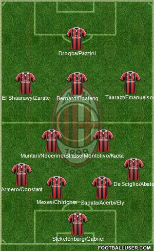 A.C. Milan Formation 2012