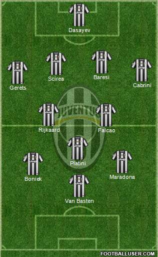 Juventus Formation 2012