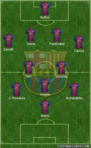 F.C. Barcelona Formation 2012