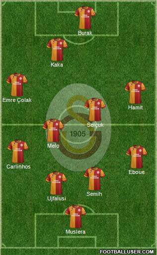 Galatasaray SK Formation 2012
