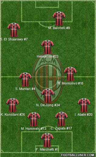 A.C. Milan Formation 2012