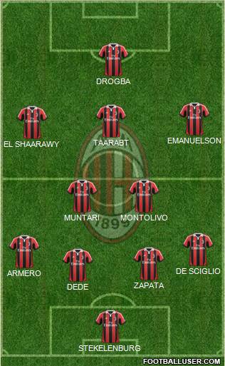 A.C. Milan Formation 2012