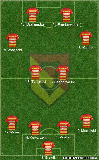 Jagiellonia Bialystok Formation 2012