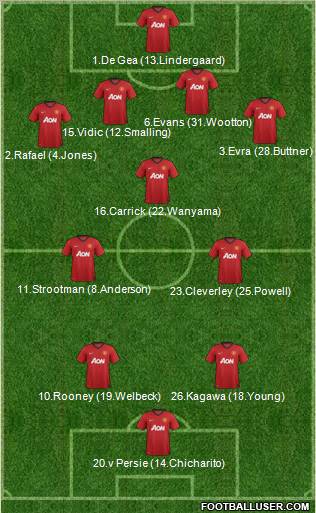 Manchester United Formation 2012