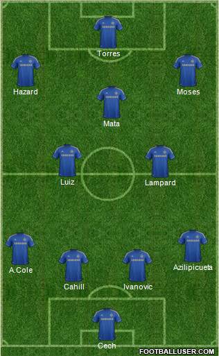 Chelsea Formation 2012