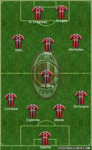 A.C. Milan Formation 2012