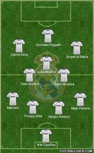 Real Madrid C.F. Formation 2012