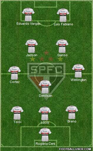 São Paulo FC Formation 2012
