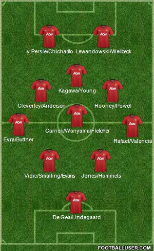 Manchester United Formation 2012