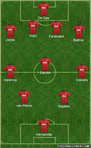 Manchester United Formation 2012