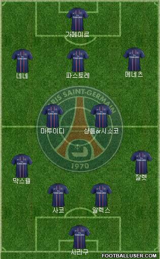 Paris Saint-Germain Formation 2012
