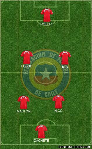 Chile Formation 2012