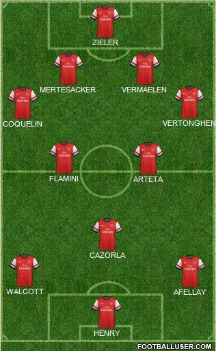 Arsenal Formation 2012