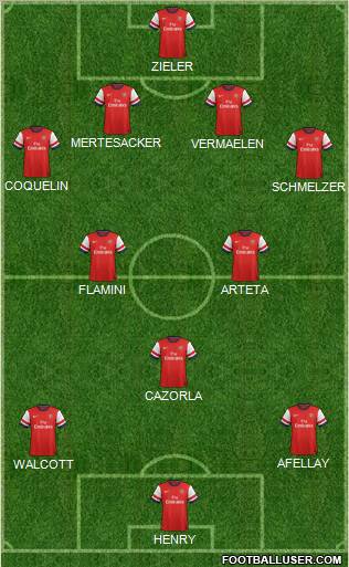 Arsenal Formation 2012
