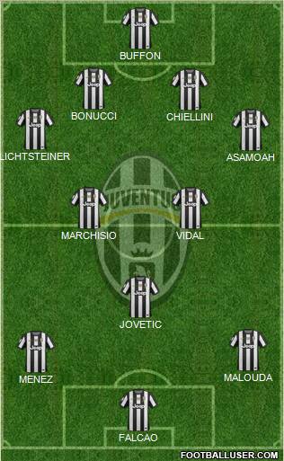 Juventus Formation 2012