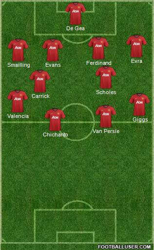 Manchester United Formation 2012