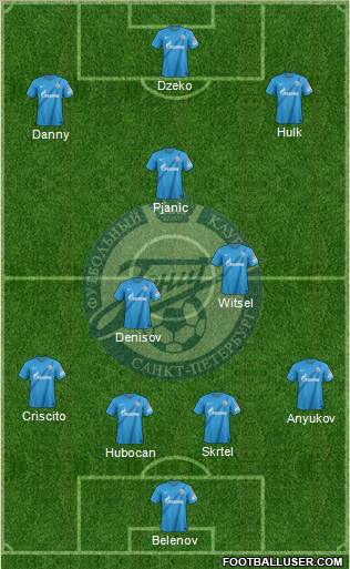 Zenit St. Petersburg Formation 2012