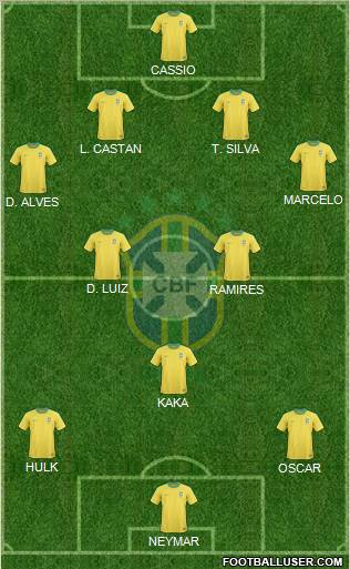Brazil Formation 2012