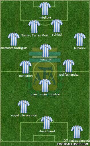 Argentina Formation 2012