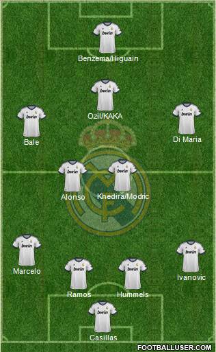 Real Madrid C.F. Formation 2012