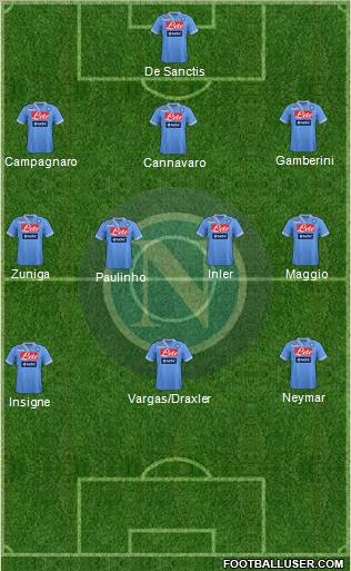 Napoli Formation 2012