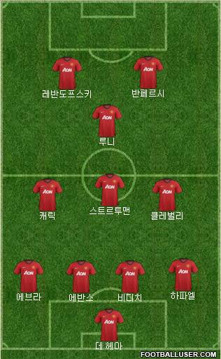 Manchester United Formation 2012
