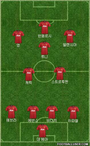 Manchester United Formation 2012