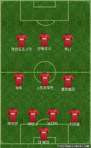 Manchester United Formation 2012