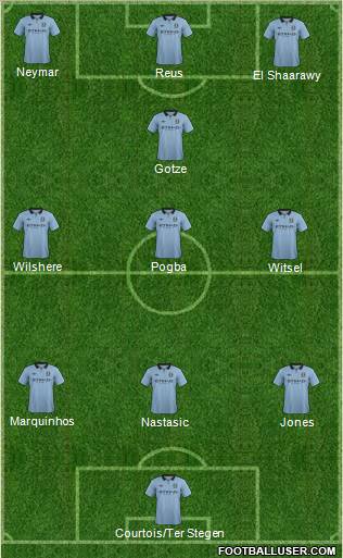 Manchester City Formation 2012