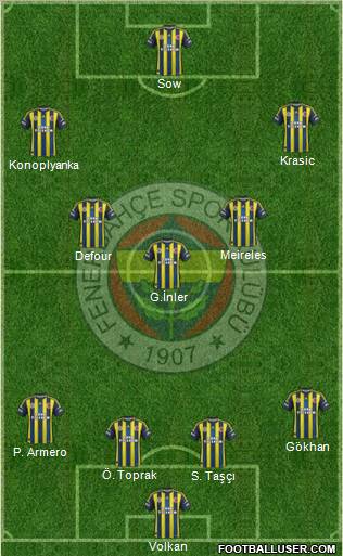 Fenerbahçe SK Formation 2012