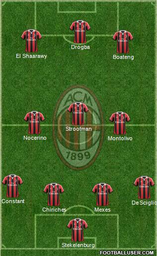 A.C. Milan Formation 2012