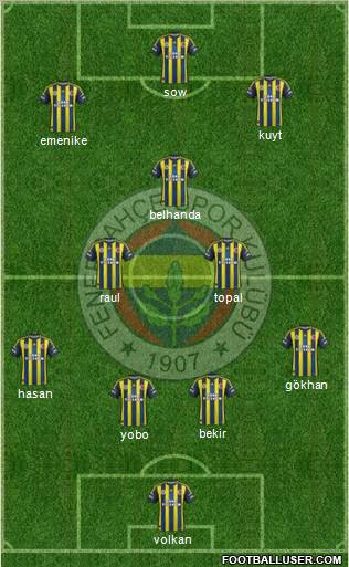 Fenerbahçe SK Formation 2012
