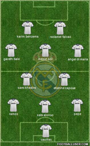 Real Madrid C.F. Formation 2012