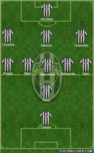 Juventus Formation 2012
