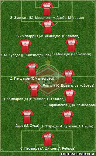 Spartak Moscow Formation 2012
