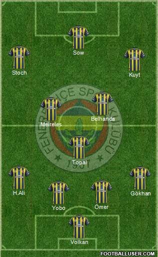Fenerbahçe SK Formation 2012