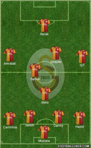 Galatasaray SK Formation 2012