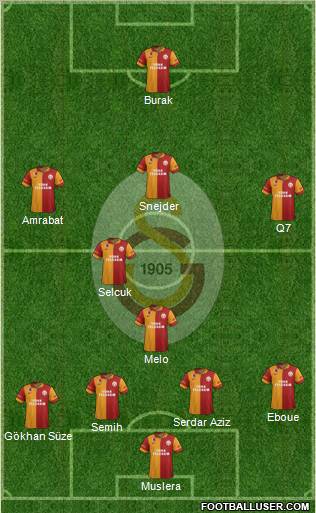 Galatasaray SK Formation 2012
