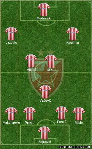 FC Red Star Belgrade Formation 2012