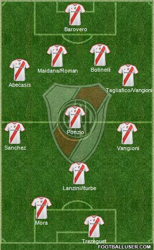 River Plate Formation 2012