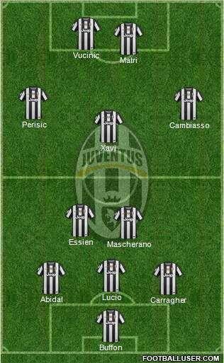 Juventus Formation 2012
