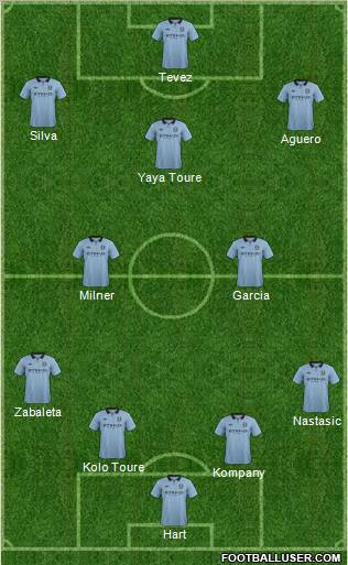 Manchester City Formation 2012