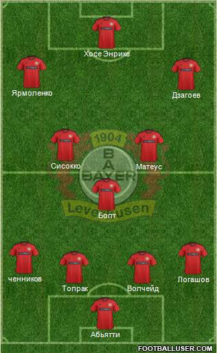 Bayer 04 Leverkusen Formation 2012