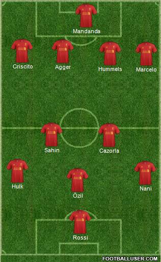 Liverpool Formation 2012