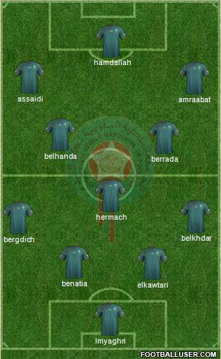 Morocco Formation 2012