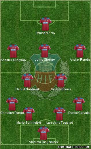 Helsingborgs IF Formation 2012