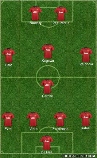 Manchester United Formation 2012