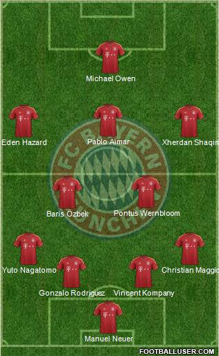 FC Bayern München Formation 2012