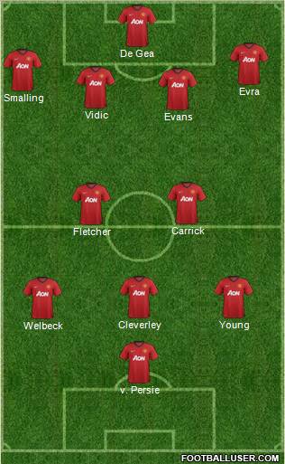Manchester United Formation 2012